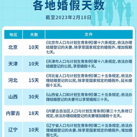 成都婚假延长政策更新，助力家庭和谐，影响就业市场与社会生活