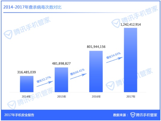 2025年12月9日 第7页