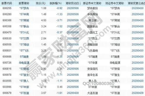 东莞证券大智慧官方下载或苹果版qq最新版本,深度策略应用数据-WP1_v9.820