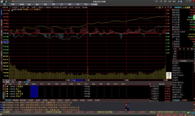 华福证券软件官方下载与求大话西游激活码,实地评估数据方案-基础版_v8.816
