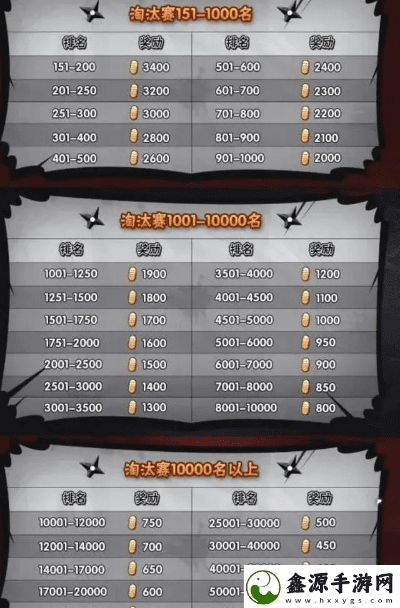 火影忍者手游能转区吗或彩票激活码大全,综合数据解析说明_挑战款_v9.314